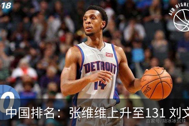 中国排名：张维维上升至131 刘文博曾莉棋飞跃